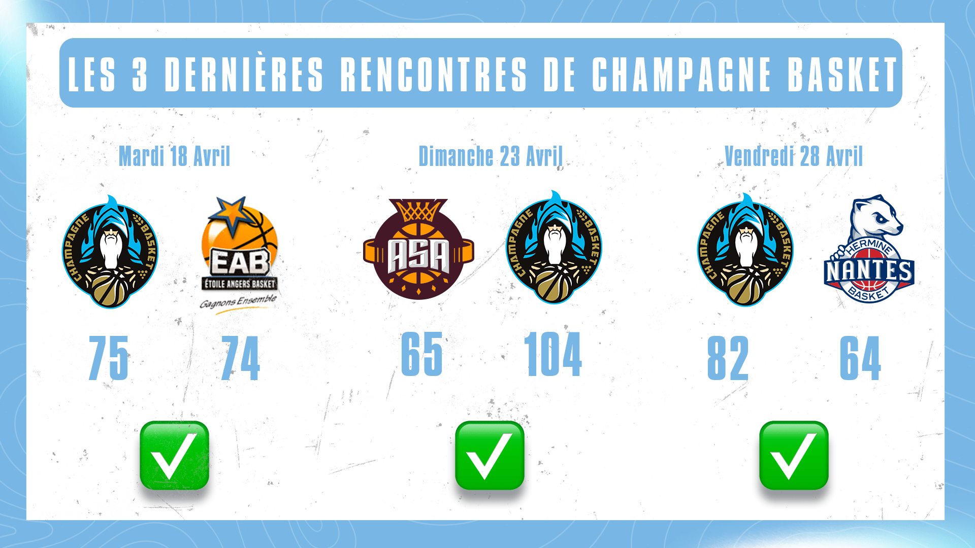 Veille De Match N°33 : Vichy-Clermont / Champagne Basket - Site ...